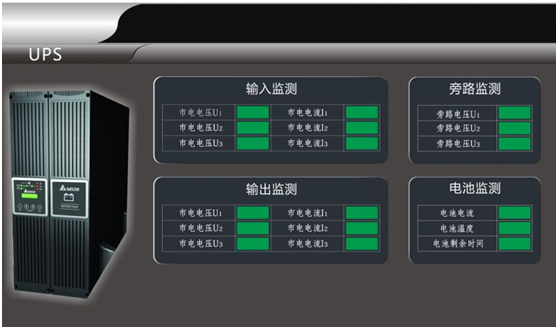 动力环境监控系统